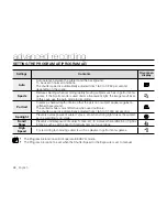 Предварительный просмотр 56 страницы Samsung SC-D381 User Manual