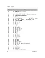 Предварительный просмотр 19 страницы Samsung SC-D530 Service Manual