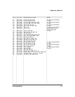 Предварительный просмотр 52 страницы Samsung SC-D530 Service Manual