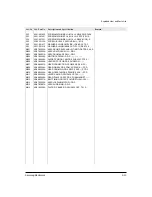 Предварительный просмотр 58 страницы Samsung SC-D530 Service Manual