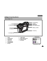 Предварительный просмотр 23 страницы Samsung SC-D6040 Owner'S Instruction Book