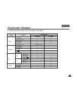 Preview for 41 page of Samsung SC-D6040 Owner'S Instruction Book