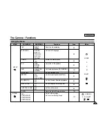 Preview for 99 page of Samsung SC-D6040 Owner'S Instruction Book