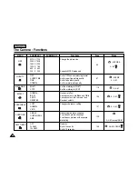 Preview for 100 page of Samsung SC-D6040 Owner'S Instruction Book