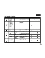 Preview for 101 page of Samsung SC-D6040 Owner'S Instruction Book