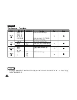 Предварительный просмотр 102 страницы Samsung SC-D6040 Owner'S Instruction Book