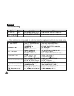 Preview for 162 page of Samsung SC-D6040 Owner'S Instruction Book