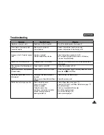 Preview for 163 page of Samsung SC-D6040 Owner'S Instruction Book