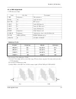 Preview for 26 page of Samsung SC-D70 Service Manual