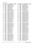 Preview for 79 page of Samsung SC-D70 Service Manual