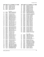 Preview for 86 page of Samsung SC-D70 Service Manual