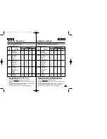 Preview for 36 page of Samsung SC-D93 Owner'S Instruction Book