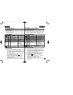 Предварительный просмотр 106 страницы Samsung SC-D93 Owner'S Instruction Book