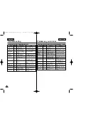 Предварительный просмотр 107 страницы Samsung SC-D93 Owner'S Instruction Book