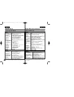 Preview for 109 page of Samsung SC-D93 Owner'S Instruction Book