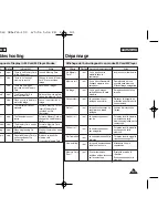 Предварительный просмотр 107 страницы Samsung SC-D963 Owner'S Instruction Manual