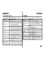 Preview for 119 page of Samsung SC-DC163 Owner'S Instruction Book