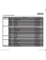 Предварительный просмотр 127 страницы Samsung SC DC173U - Camcorder - 680 KP Owner'S Instruction Book