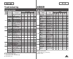 Предварительный просмотр 121 страницы Samsung SC-DC173U Owner'S Instruction Book