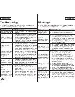 Preview for 122 page of Samsung SC-DC563 Owner'S Instruction Book