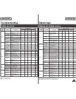 Preview for 125 page of Samsung SC-DC563 Owner'S Instruction Book