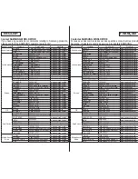 Preview for 131 page of Samsung SC-DC563 Owner'S Instruction Book