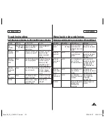 Предварительный просмотр 121 страницы Samsung SC-DC564 Owner'S Instructions Manual