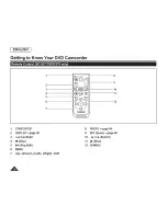 Preview for 18 page of Samsung SC-DCl 73(U) Owner'S Manual