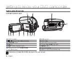 Предварительный просмотр 30 страницы Samsung SC-DX200 User Manual