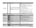 Предварительный просмотр 137 страницы Samsung SC-DX200 User Manual