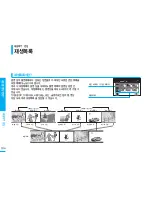 Preview for 104 page of Samsung SC HMX20C - Camcorder - 1080p (Korean) User Manual