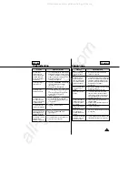 Preview for 61 page of Samsung SC-L600 Owner'S Instruction Book