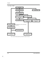 Preview for 142 page of Samsung SC-L710 Service Manual