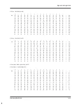 Preview for 22 page of Samsung SC-L810 Service Manual