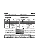 Preview for 23 page of Samsung SC-M105S Owner'S Instruction Book