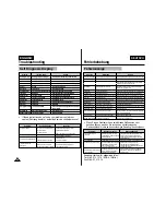 Preview for 121 page of Samsung SC-M105S Owner'S Instruction Book