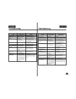 Preview for 122 page of Samsung SC-M105S Owner'S Instruction Book