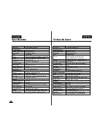 Preview for 125 page of Samsung SC-M105S Owner'S Instruction Book