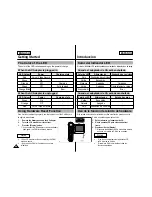 Предварительный просмотр 25 страницы Samsung SC-M110B Owner'S Instruction Book