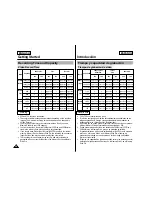 Предварительный просмотр 31 страницы Samsung SC-M110B Owner'S Instruction Book