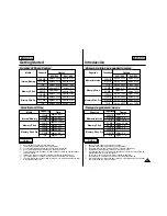 Предварительный просмотр 32 страницы Samsung SC-M110B Owner'S Instruction Book