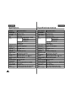 Предварительный просмотр 125 страницы Samsung SC-M110B Owner'S Instruction Book