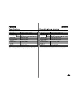 Предварительный просмотр 126 страницы Samsung SC-M110B Owner'S Instruction Book