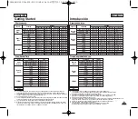 Предварительный просмотр 31 страницы Samsung SC-M2050B Owner'S Instruction Book