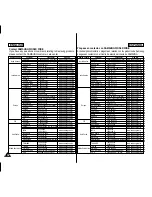 Предварительный просмотр 138 страницы Samsung SC-MM10S Owner'S Instruction Book