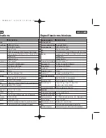 Предварительный просмотр 132 страницы Samsung SC-X110 Owner'S Instruction Book