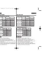 Preview for 32 page of Samsung SC-X110L Owner'S Instruction Book