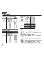 Preview for 36 page of Samsung SC-X205L Owner'S Instruction Manual