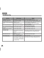 Preview for 140 page of Samsung SC-X205L Owner'S Instruction Manual