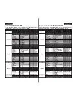 Preview for 143 page of Samsung SC-X210L Owner'S Instruction Book